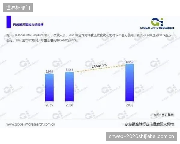 品牌方花费巨资研发认证改性丙烯酸压敏胶，为何在C端市场却难以转化为有效的购买决策？